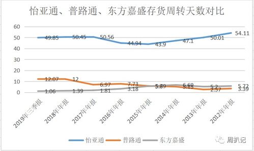 多空对决系列 推荐一篇近期比较客观的好文章